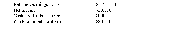 Big Bluestem Inc. reported the following results for the year ending April 30: Prepare a retained earnings statement for the fiscal year ended April 30.