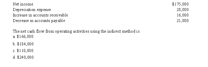The following information is available from the current period financial statements:
