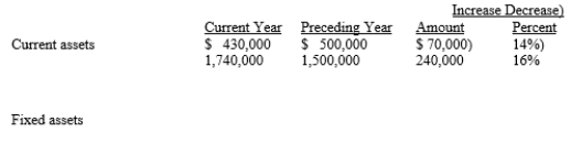 <strong>What type of analysis is indicated by the following? </strong> A) vertical analysis B) horizontal analysis C) liquidity analysis D) common-size analysis