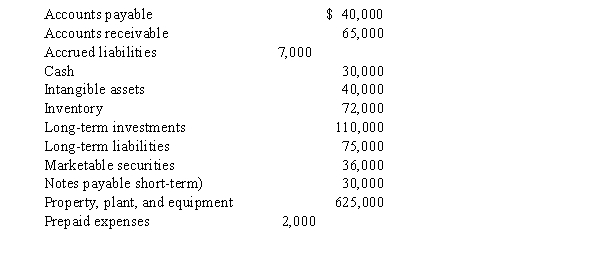<strong> Based on the above data, what is the amount of quick assets?</strong> A) $205,000 B) $203,000 C) $131,000 D) $66,000
