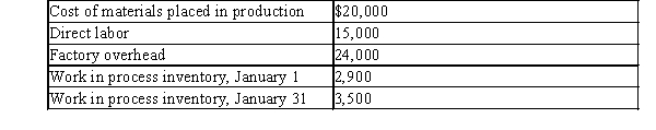Sienna Company has the following information for January: Calculate the cost of goods manufactured.