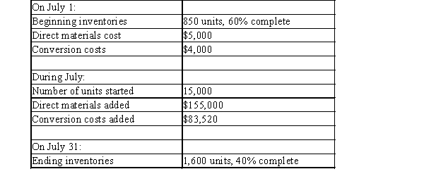 Penny, Inc. employs a process costing system. Direct materials are added at the beginning of the process. Here is information about July's activities: -Using the FIFO method, the number of units started and completed in July was