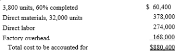 The inventory at June 1 and costs charged to Work in Process-Department 60 during June are as follows: During June, 32,000 units were placed into production and 31,200 units were completed, including those in inventory on June 1. On June 30, the inventory of work in process consisted of 4,600 units which were 85% completed. Inventories are costed by the first-in, first-out method and all materials are added at the beginning of the process. Determine the following: Round unit cost data to four decimal places, i.e., $4.4444, to minimize rounding differences). a) Equivalent units of production for conversion cost b) Conversion cost per equivalent unit c) Total and unit cost of finished goods started in prior period and completed in the current period d) Total and unit cost of finished goods started and completed in the current period e) Total cost of work in process inventory, June 30