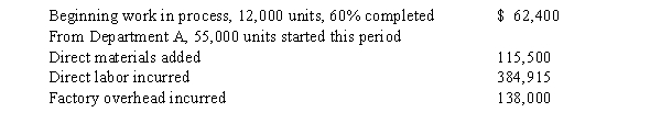 Stevens Company's inventory on March 1 and the costs charged to Work in Process-Department B during March are as follows: During March, all direct materials were transferred from Department A, the units in process at March 1 were completed, and of the 55,000 units entering the department, all were completed except 6,000 units which were 70% completed. Inventories are costed by the first-in, first-out method. Prepare a cost of production report for March. Round unit cost data to four decimal places and total cost to nearest cent.