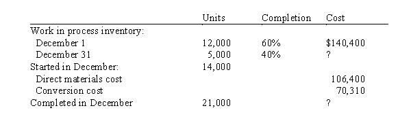 Austin Co. manufactures a product called Aster in a three-process series. All materials are introduced at the beginning of the first process. Austin uses the first-in, first-out method of inventory costing. Unit and cost data for the first process Department A) for the month of December follow: Prepare Austin's Department A cost of production report for December.