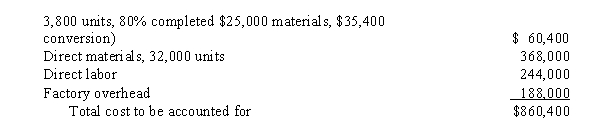 The inventory at June 1 and costs charged to Work in Process-Department 60 during June are as follows: During June, 32,000 units were placed into production and 31,200 units were completed, including those in inventory on June 1. On June 30, the inventory of work in process consisted of 4,600 units which were 40% completed. Inventories are costed by the average cost method and all materials are added at the beginning of the process. Determine the following, presenting your computations: a) Equivalent units of production for conversion cost b) Conversion cost per equivalent unit and material cost per equivalent unit. c) Total and unit cost of finished goods completed in the current period d) Total cost of work in process inventory at June 30