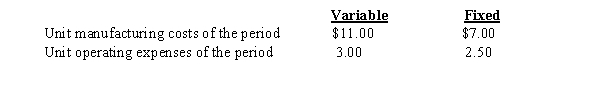 S&P Enterprises sold 10,000 units of inventory during a given period. The level of inventory of the manufactured product remained unchanged. The manufacturing costs were as follows: Which of the following statements is true?