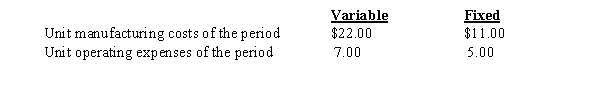 The level of inventory of a manufactured product has increased by 4,000 units during a period. The following data are also available: What would be the effect on income from operations if absorption costing is used rather than variable costing?