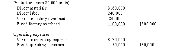 A business operated at 100% of capacity during its first month and incurred the following costs: If 1,500 units remain unsold at the end of the month, what is the amount of inventory that would be reported on the variable costing balance sheet?