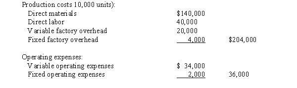 A business operated at 100% of capacity during its first month and incurred the following costs: If 2,000 units remain unsold at the end of the month and sales total $300,000 for the month, what would be the amount of income from operations reported on the variable costing income statement?