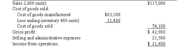 On October 31, the end of the first month of operations, Morristown & Co. prepared the following income statement based on absorption costing: Morristown & Co. Absorption Costing Income Statement For Month Ended October 31, 20- If the fixed manufacturing costs were $42,900 and the variable selling and administrative expenses were $14,600, prepare an income statement using variable costing.