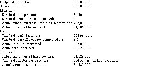 <strong>The following data is given for the Stringer Company: Overhead is applied on standard labor hours. The direct materials quantity variance is</strong> A) 22,800 favorable B) 22,800 unfavorable C) 52,000 favorable D) 52,000 unfavorable