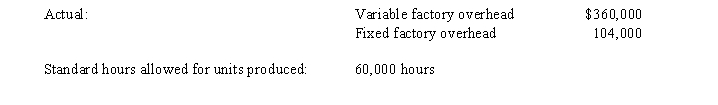 The standard factory overhead rate is $7.50 per machine hour $6.20 for variable factory overhead and $1.30 for fixed factory overhead) based on 100% of normal capacity of 80,000 machine hours. The standard cost and the actual cost of factory overhead for the production of 15,000 units during August were as follows: -What is the amount of the variable factory overhead controllable variance?