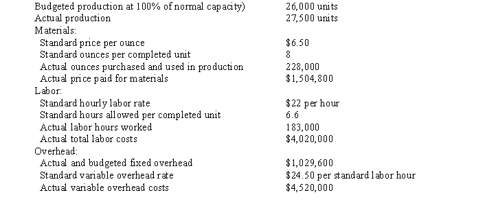 The following data is given for the Zoyza Company: Overhead is applied on standard labor hours. -The fixed factory overhead controllable variance is