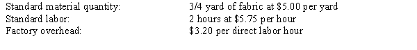 Compute the standard cost for one hat, based on the following standards for each hat: