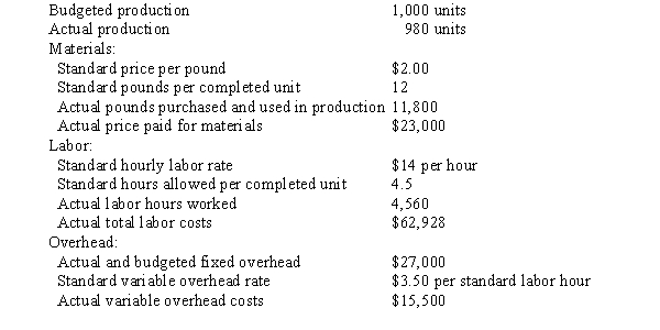 The following data is given for the Taylor Company: Overhead is applied based on standard labor hours. -Compute the direct labor rate and time variances for Taylor Company.