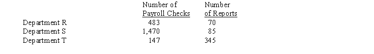 A department store apportions payroll costs on the basis of the number of payroll checks issued. Accounting costs are apportioned on the basis of the number of reports. The payroll costs for the year were $231,000, and the accounting costs for the year totaled $75,500. The departments and the number of payroll checks and accounting reports for each are as follows: Determine the amount of a) payroll cost and b) accounting cost to be apportioned to each department.