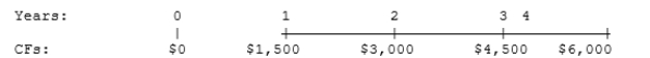 What is the present value of the following cash flow stream at a rate of 12.0%?