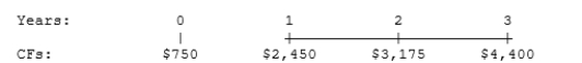 What is the present value of the following cash flow stream at a rate of 8.0%?  