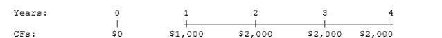 You sold a car and accepted a note with the following cash flow stream as your payment. What was the effective price you received for the car assuming an interest rate of 6.0%?  