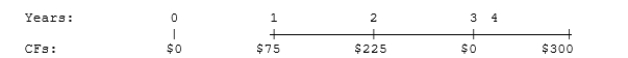 At a rate of 6.5%, what is the <u>future value</u> of the following cash flow stream?  