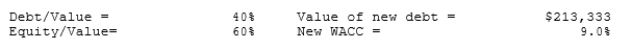 <strong>Volunteer Fabricators, Inc. (VF) currently has zero debt. It is a zero growth company, and it has the data shown below. Now the company is considering using some debt, moving to the market value capital structure indicated below. The money raised would be used to repurchase stock. It is estimated that the increase in risk resulting from the additional leverage would cause the required rate of return on equity to rise somewhat, as indicated below. Now assume that VF is considering changing from its original zero debt capital structure to a new capital structure with even more debt. This results in changes in the cost of debt and equity, and thus to a new WACC and a new value of operations. Assume VF raises the amount of new debt indicated below and uses the funds to purchase and hold T-bills until it makes the stock repurchase. What is the stock price per share immediately after issuing the debt but prior to the repurchase? </strong> A) $50.67 B) $53.33 C) $56.00 D) $58.80 E) $61.74