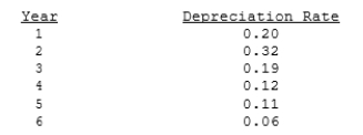 <strong>Temple Corp. is considering a new project whose data are shown below. The equipment that would be used has a 3-year tax life, would be depreciated by the straight-line method over its 3-year life, and would have a zero salvage value. No new working capital would be required. Revenues and other operating costs are expected to be constant over the project's 3-year life. What is the project's NPV? </strong> A) $15,740 B) $16,569 C) $17,441 D) $18,359 E) $19,325