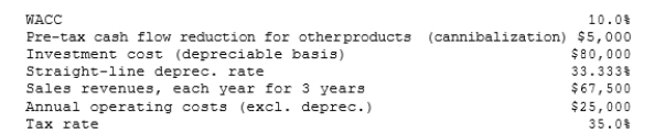 <strong>Marshall-Miller & Company is considering the purchase of a new machine for $50,000, installed. The machine has a tax life of 5 years, and it can be depreciated according to the following rates. The firm expects to operate the machine for 4 years and then to sell it for $12,500. If the marginal tax rate is 40%, what will the after-tax salvage value be when the machine is sold at the end of Year 4? </strong> A) $ 8,878 B) $ 9,345 C) $ 9,837 D) $10,355 E) $10,900