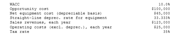 <strong>TexMex Food Company is considering a new salsa whose data are shown below. The equipment to be used would be depreciated by the straight- line method over its 3-year life and would have a zero salvage value, and no new working capital would be required. Revenues and other operating costs are expected to be constant over the project's 3-year life. However, this project would compete with other TexMex products and would reduce their pre-tax annual cash flows. What is the project's NPV? (Hint: Cash flows are constant in Years 1-3.) </strong> A) $3,636 B) $3,828 C) $4,019 D) $4,220 E) $4,431