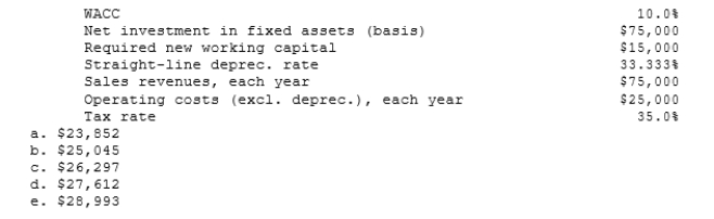 <strong>Sub-Prime Loan Company is thinking of opening a new office, and the key data are shown below. The company owns the building that would be used, and it could sell it for $100,000 after taxes if it decides not 47) To open the new office. The equipment for the project would be depreciated by the straight-line method over the project's 3-year life, after which it would be worth nothing and thus it would have a zero salvage value. No new working capital would be required, and revenues and other operating costs would be constant over the project's 3-year life. What is the project's NPV? (Hint: Cash flows are constant in Years 1-3.) </strong> A) $10,521 B) $11,075 C) $11,658 D) $12,271 E) $12,885