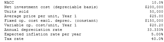 <strong>Thomson Media is considering some new equipment whose data are shown below. The equipment has a 3-year tax life and would be fully depreciated by the straight-line method over 3 years, but it would have a positive pre-tax salvage value at the end of Year 3, when the project would be closed down. Also, some new working capital would be required, but it would be recovered at the end of the project's life. Revenues and other operating costs are expected to be constant over the project's 3-year life. What is the project's NPV? </strong> A) $20,762 B) $21,854 C) $23,005 D) $24,155 E) $25,363