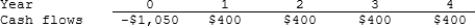 <strong>Warr Company is considering a project that has the following cash flow data. What is the project's IRR? Note that a project's IRR can be less than the WACC or negative, in both cases it will be rejected. </strong> A) 14.05% B) 15.61% C) 17.34% D) 19.27% E) 21.20%