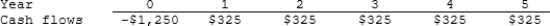 <strong>Thorley Inc. is considering a project that has the following cash flow data. What is the project's IRR? Note that a project's IRR can be less than the WACC or negative, in both cases it will be rejected. </strong> A) 9.43% B) 9.91% C) 10.40% D) 10.92% E) 11.47%