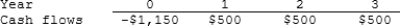 <strong>Taggart Inc. is considering a project that has the following cash flow data. What is the project's payback? </strong> A) 1.86 years B) 2.07 years C) 2.30 years D) 2.53 years E) 2.78 years