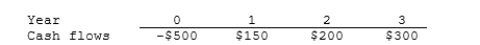 <strong>Susmel Inc. is considering a project that has the following cash flow 39) Data. What is the project's payback? </strong> A) 2.03 years B) 2.25 years C) 2.50 years D) 2.75 years E) 3.03 years