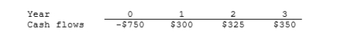 <strong>Mansi Inc. is considering a project that has the following cash flow data. What is the project's payback? </strong> A) You should recommend that the project be rejected because its NPV is negative and its IRR is less than the WACC. B) You should recommend that the project be rejected because, although its NPV is positive, it has an IRR that is less than the WACC. C) You should recommend that the project be accepted because (1) its NPV is positive and (2) although it has two IRRs, in this case it would be better to focus on the MIRR, which exceeds the WACC. You should explain this to the president and tell him that the firm's value will increase if the project is accepted. D) You should recommend that the project be rejected. Although its NPV is positive it has two IRRs, one of which is less than the WACC, which indicates that the firm's value will decline if the project is accepted.