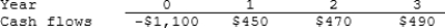 <strong>Warnock Inc. is considering a project that has the following cash flow and WACC data. What is the project's NPV? Note that a project's expected NPV can be negative, in which case it will be rejected. </strong> A) $54.62 B) $57.49 C) $60.52 D) $63.54 E) $66.72