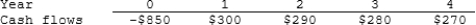 Simkins Renovations Inc. is considering a project that has the following cash flow data. What is the project's IRR? Note that a project's IRR can be less than the WACC (and even negative), in which case it will be rejected.