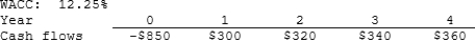 Hindelang Inc. is considering a project that has the following cash flow and WACC data. What is the project's MIRR? Note that a project's MIRR can be less than the WACC (and even negative), in which case it will be rejected.