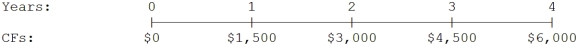 What is the present value of the following cash flow stream at a rate of 12.0%?