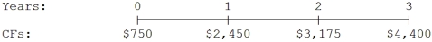 What is the present value of the following cash flow stream at a rate of 8.0%?