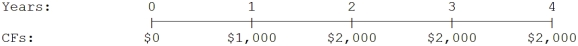 You sold your motorcycle and accepted a note with the following cash flow stream as your payment.What was the effective price you received for the car assuming an interest rate of 6.0%?