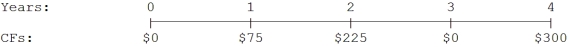 At a rate of 6.5%,what is the future value of the following cash flow stream?