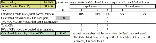 <strong>Julia Saunders is your boss and the treasurer of Foster Carter Enterprises (FCE).She asked you to help her estimate the intrinsic value of the company's stock.FCE just paid a dividend of $1.00,and the stock now sells for $15.00 per share.Julia asked a number of security analysts what they believe FCE's future dividends will be,based on their analysis of the company.The consensus is that the dividend will be increased by 10% during Years 1 to 3,and it will be increased at a rate of 5% per year in Year 4 and thereafter.Julia asked you to use that information to estimate the required rate of return on the stock,r<sub>s</sub>,and she provided you with the following template for use in the analysis: Julia told you that the growth rates in the template were just put in as a trial,and that you must replace them with the analysts' forecasted rates to get the correct forecasted dividends and then the estimated TV.She also notes that the estimated value for r<sub>s,</sub> at the top of the template,is also just a guess,and you must replace it with a value that will cause the Calculated Price shown at the bottom to equal the Actual Market Price.She suggests that,after you have put in the correct dividends,you can manually calculate the price,using a series of guesses as to the Estimated r<sub>s</sub>.The value of r<sub>s</sub> that causes the calculated price to equal the actual price is the correct one.She notes,though,that this trial-and-error process would be quite tedious,and that the correct r<sub>s</sub> could be found much faster with a simple Excel model,especially if you use Goal Seek.What is the value of r<sub>s</sub>?</strong> A) 11.84% B) 12.21% C) 12.58% D) 12.97% E) 13.36%