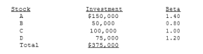 Bruce Niendorf holds the following portfolio:   Bruce plans to sell Stock A and replace it with Stock E, which has a beta of 0.75. By how much will the portfolio beta change?