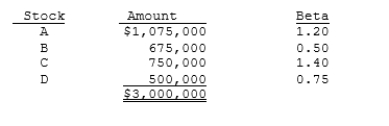 Assume that you are the portfolio manager of the SF Fund, a $3 million hedge fund that contains the following stocks. The required rate of return on the market is 11.00% and the risk-free rate is 5.00%. What rate of return should investors expect (and require) on this fund?