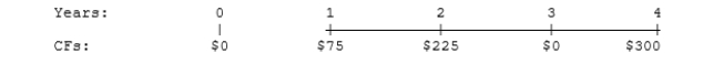 What is the present value of the following cash flow stream at a rate of 6.25%?