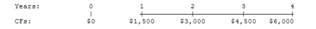 What is the present value of the following cash flow stream at a rate of 12.0%?