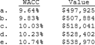(The following data apply to Problems 63, 64, and 65. The problems MUST be kept together.) Volunteer Fabricators, Inc. (VF) currently has zero debt. It is a zero growth company, and it has the data shown below. Now the company is considering using some debt, moving to the market value capital structure indicated below. The money raised would be used to repurchase stock. It is estimated that the increase in risk resulting from the additional leverage would cause the required rate of return on equity to rise somewhat, as indicated below. If this plan were carried out, what would be VF's new WACC and its new value of operations?