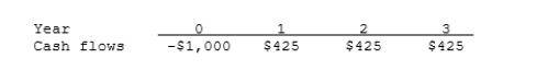 <strong>Simms Corp. is considering a project that has the following cash flow data. What is the project's IRR? Note that a project's IRR can be less than the WACC or negative, in both cases it will be rejected. </strong> A) 12.55% B) 13.21% C) 13.87% D) 14.56% E) 15.29%